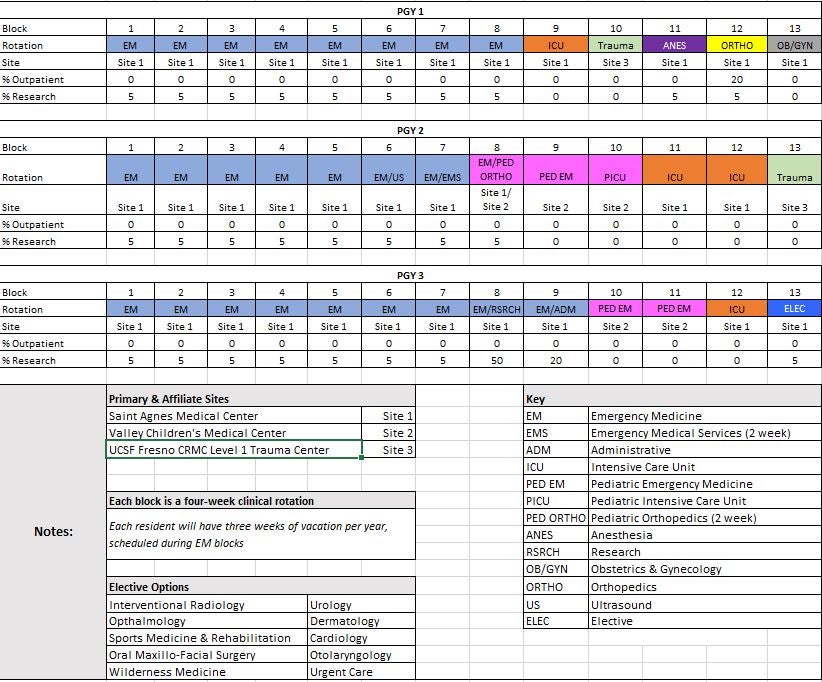 rotation chart